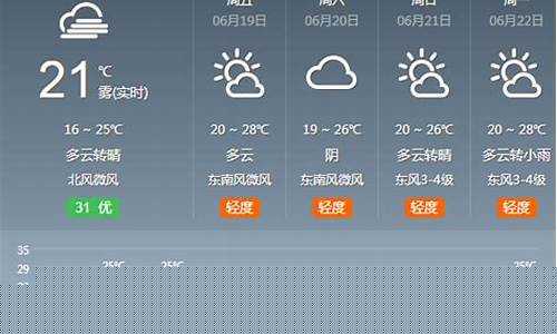 柘城县天气预报15天_柘城县天气预报15天查询当地
