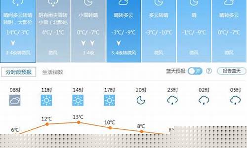 北京天气预报15天查询结果降雨_北京天气预报15天查询结果降雨情况