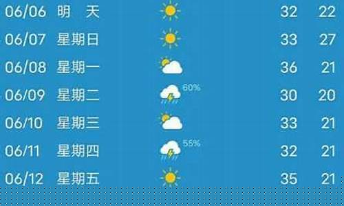 东营七天天气预报15天_东营一周天气预报七天查询结果表