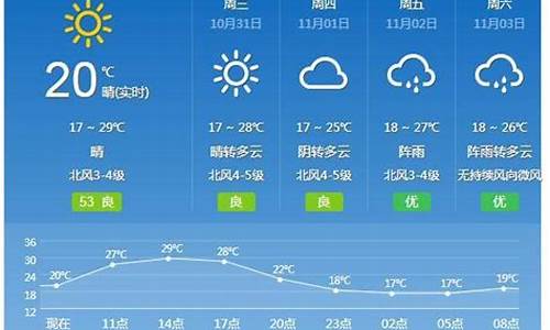 广州未来一周天气7天情况查询结果_广州未来一周天气预报2345