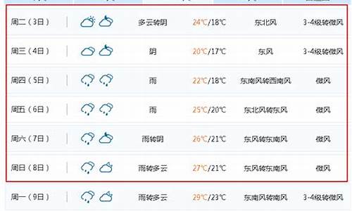 江苏无锡天气预报一周天气_江苏无锡一周天气预报七天