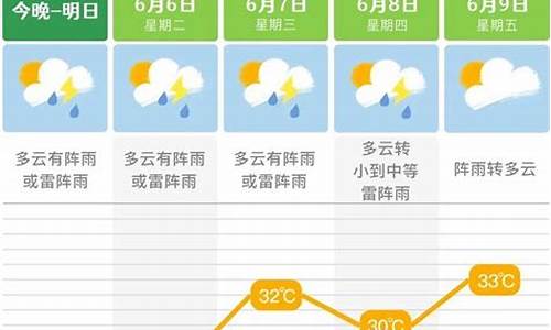 湖南长沙未来一周的天气情况_湖南长沙未来一周天气怎么样