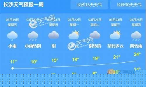 常德一周天气预报30天_常德一周天气预报