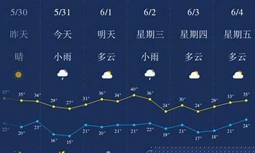 西安一周天气预报五天准确率高吗知乎_西安一周天气预报五天准确率高吗