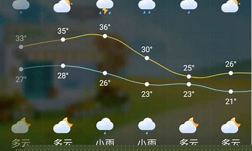 今天每小时天气预报_美团上海总部工资待遇