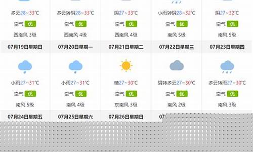 珠海一周天气预报查询15天气情况最新消息_珠海天气预报一周7天2345天气预报
