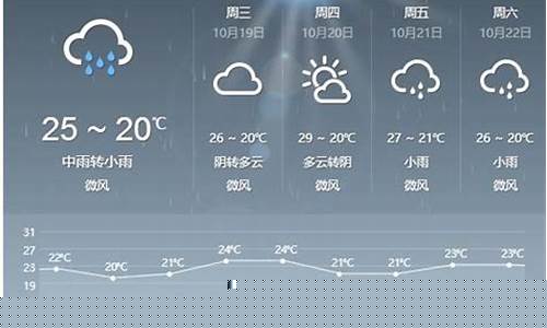 绍兴未来一周天气情况表最新查询图片_绍兴未来一周天气情况表最新查询