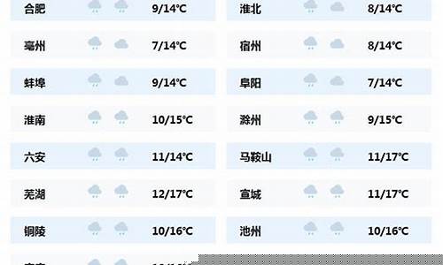 安徽灵璧天气预报实时查询_安徽灵璧天气预报