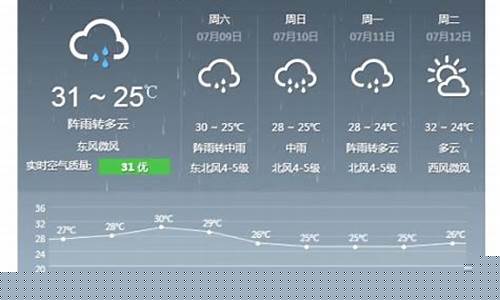 杭州未来一周天气预报 七天查询_杭州未来一周天气预报2345