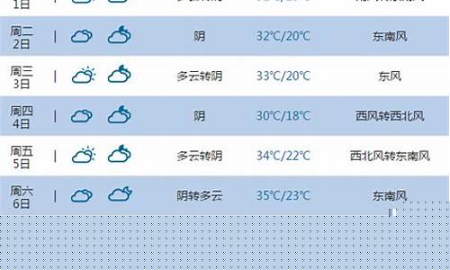 江苏宿迁天气预报30天查询_宿迁天气预报30天查询