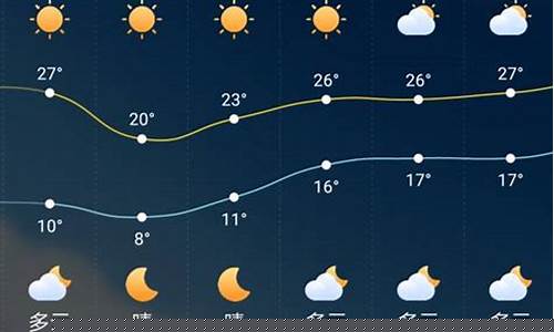 婺源天气预报一周天气预报15天查询系统_婺源一周天气预报7天
