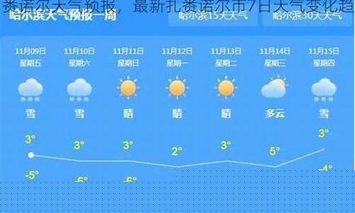 扎赉诺尔天气预报一周_扎赉诺尔天气预报一周15天