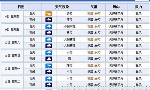 南昌一周天气预报30天查询结果是什么状态_南昌1周天气