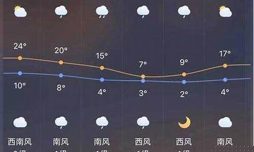 都匀天气预报15天准确_都匀天气预报15天准确一周