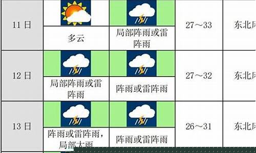 上周天气情况回顾_上周天气情况回顾北京
