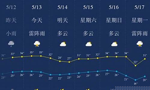 赣州十天天气预报查询最新消息_赣州10天天气预报查询