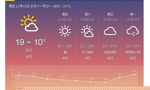 天气预报15天查询青田天气预报_青田天气预报24小时详情