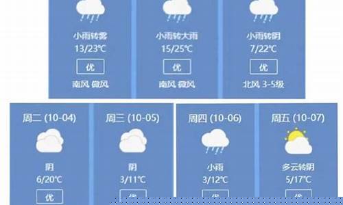 绍兴未来一周天气预报15天_绍兴未来一周天气情况如何分析最新消息今天