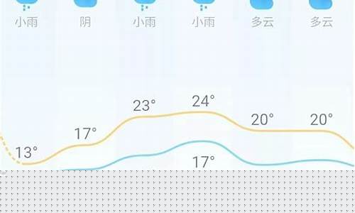长沙一周的天气预报情况_长沙一周天气情况回顾表最新版