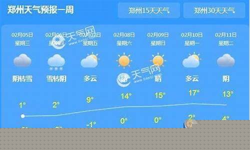 郑州天气预报7天15天_郑州天气预报7天一周查询表