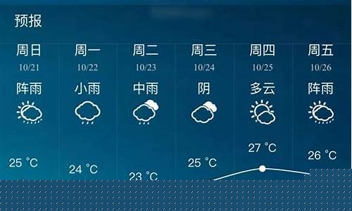 南宁15天天气预报查询表格_南宁15天天气预报查询