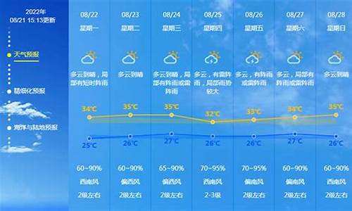 广东未来一周天气预报查询结果最新_广东未来一周天气预报查询结果