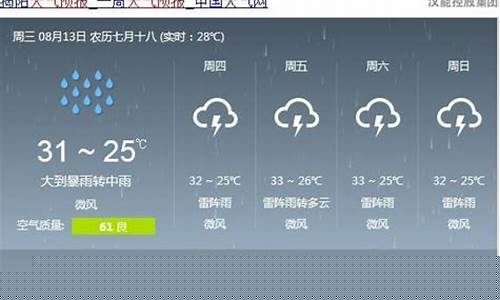 我要查查宁波未来一周的天气_宁波未来一周天气预报15天最新通知