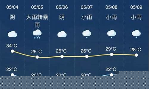 金华一周天气预报15天最新款_金华一周天气预报15天查询结果最新消息