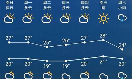 苏州一周的天气预报_苏州一周天气预报15天查询结果表