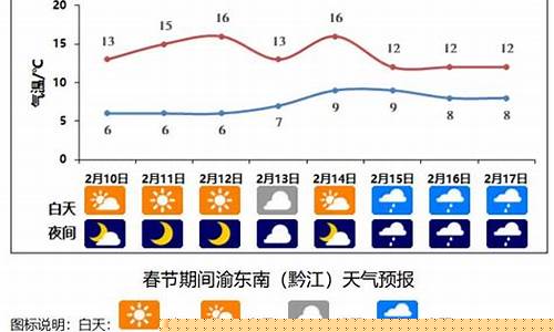 重庆地区一周天气预报_重庆一周天气预报一周最新