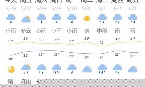 德州未来一周天气预报情况分析_德州未来一周天气预报情况分析报告