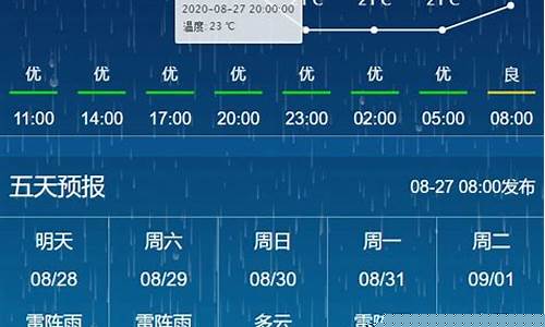 长春天气预报7天一周_七日天气预报长春