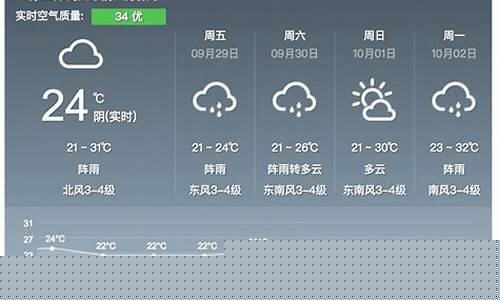 冕宁县天气预报15天_冕宁县天气预报15天准确