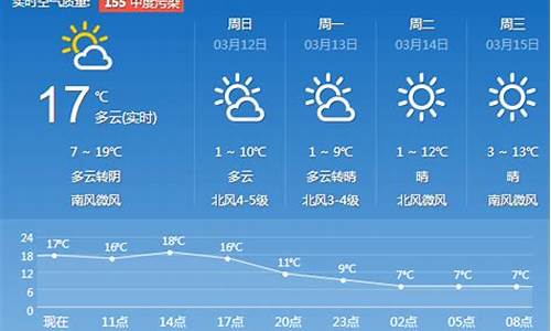 济南一周天气预报实时查询结果表_济南一周天气预报实时查询结果表图片
