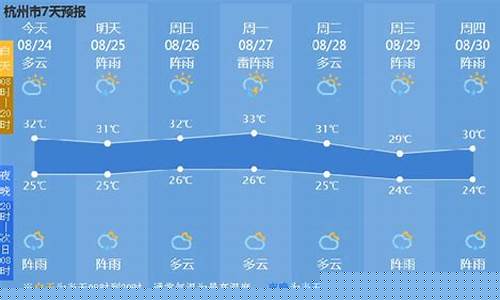 杭州一周天气预报查询结果表_杭州一周天气预报15天查询系统