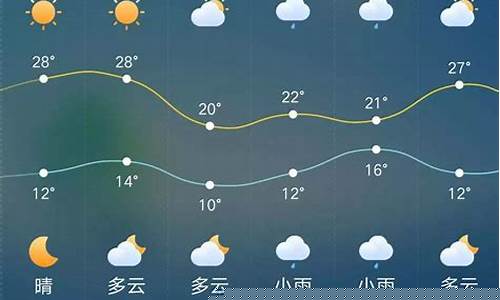 商丘市一周天气预报_商丘市一周天气预报15天