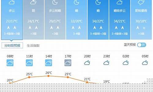 河北衡水天气预报一周天气查询_衡水天气预报预报