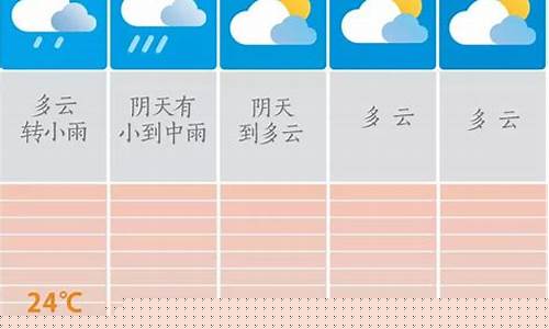 长沙未来一周天气预报15天查询结果是什么_长沙未来一周天气预