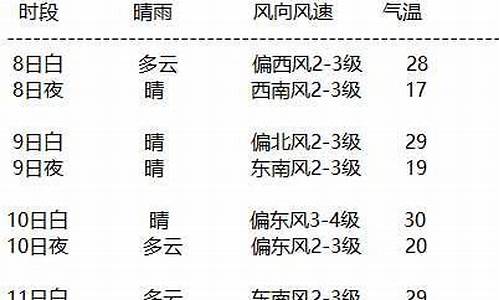额济纳天气预报15天气预报查询_内蒙古额济纳天气预报一周天气