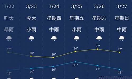 龙岩天气预报15天查询系统_龙岩天气预报15天最准的