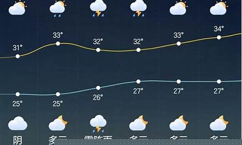 成都天气预报15天气报成都天气_成都天气预报15天准确成都天气