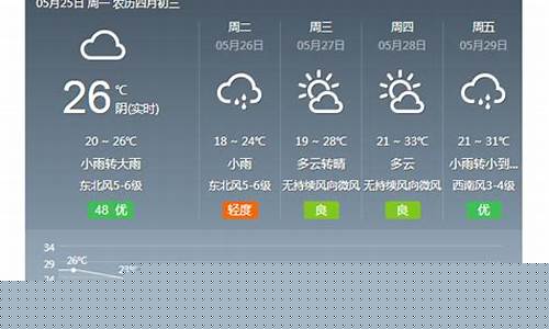 金华一周天气预报30天查询结果表格_金华一周天气预报30天查询结果表格图片