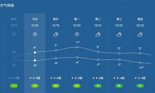 山海关天气预报实时_山海关天气预报7天