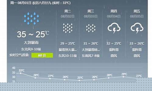广州未来一周天气预报情况最新查询结果最新消息_广州未来几天天气预报